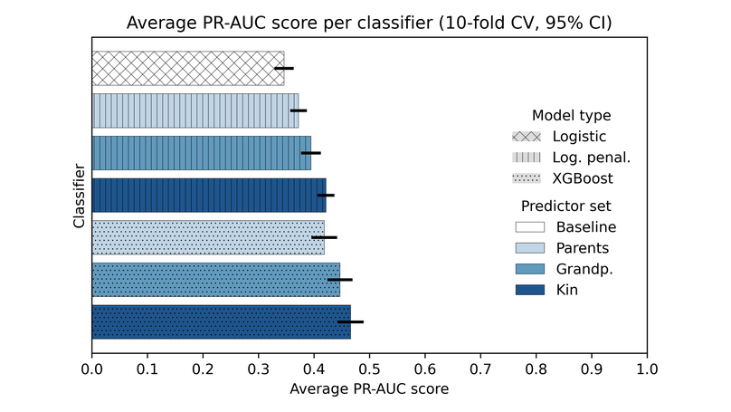 Family Networks and Childcare Choices: A Predictive Machine Learning Approach