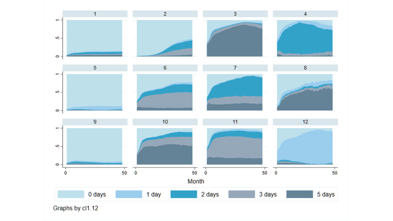 Inequalities in early childcare strategies: Evidence from Dutch administrative data