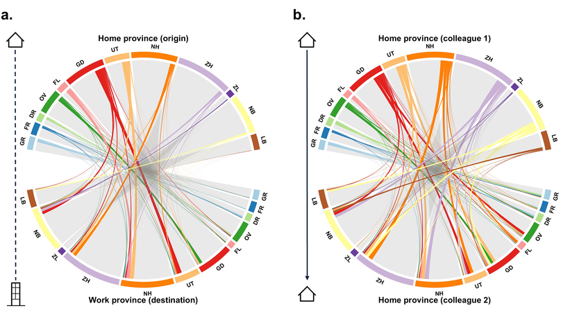 Mapping spatial colleague connectivity patterns from individual-level registry data to inform regional pandemic interventions