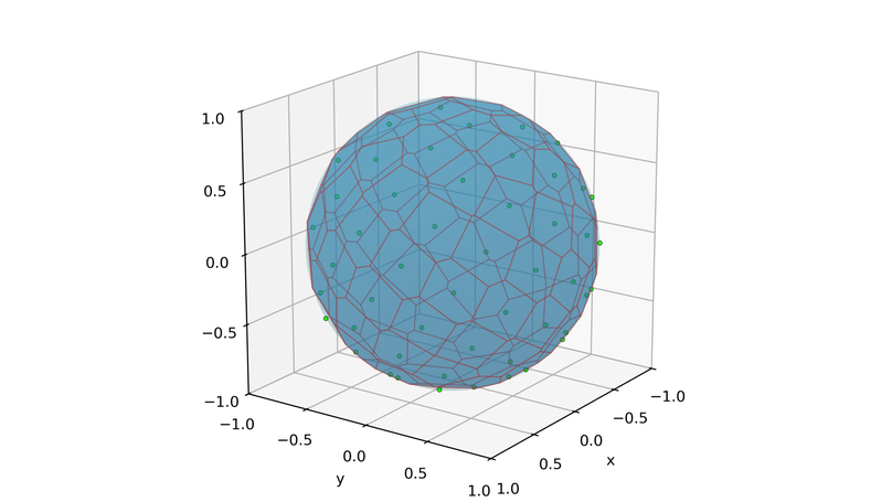 Embeddings of Nation-Level Social Networks